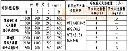 组合式消防柜外形尺寸表 