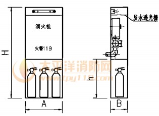 带应急照明及灭火器箱组合式消防柜外形图