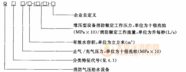 方法编制型号