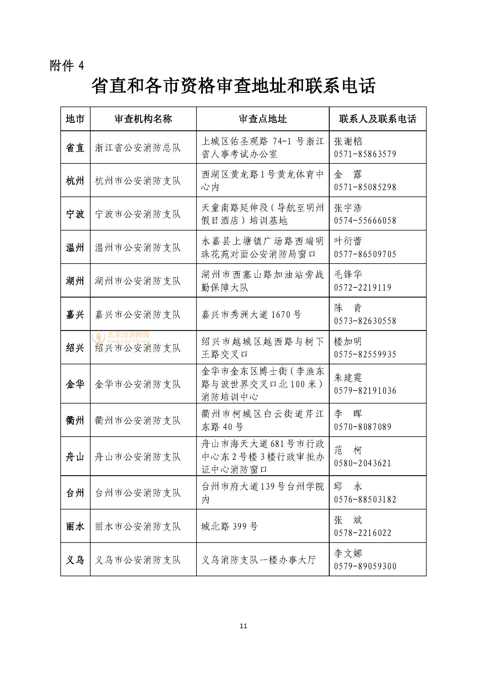 浙江2016年一级消防工程师报名时间