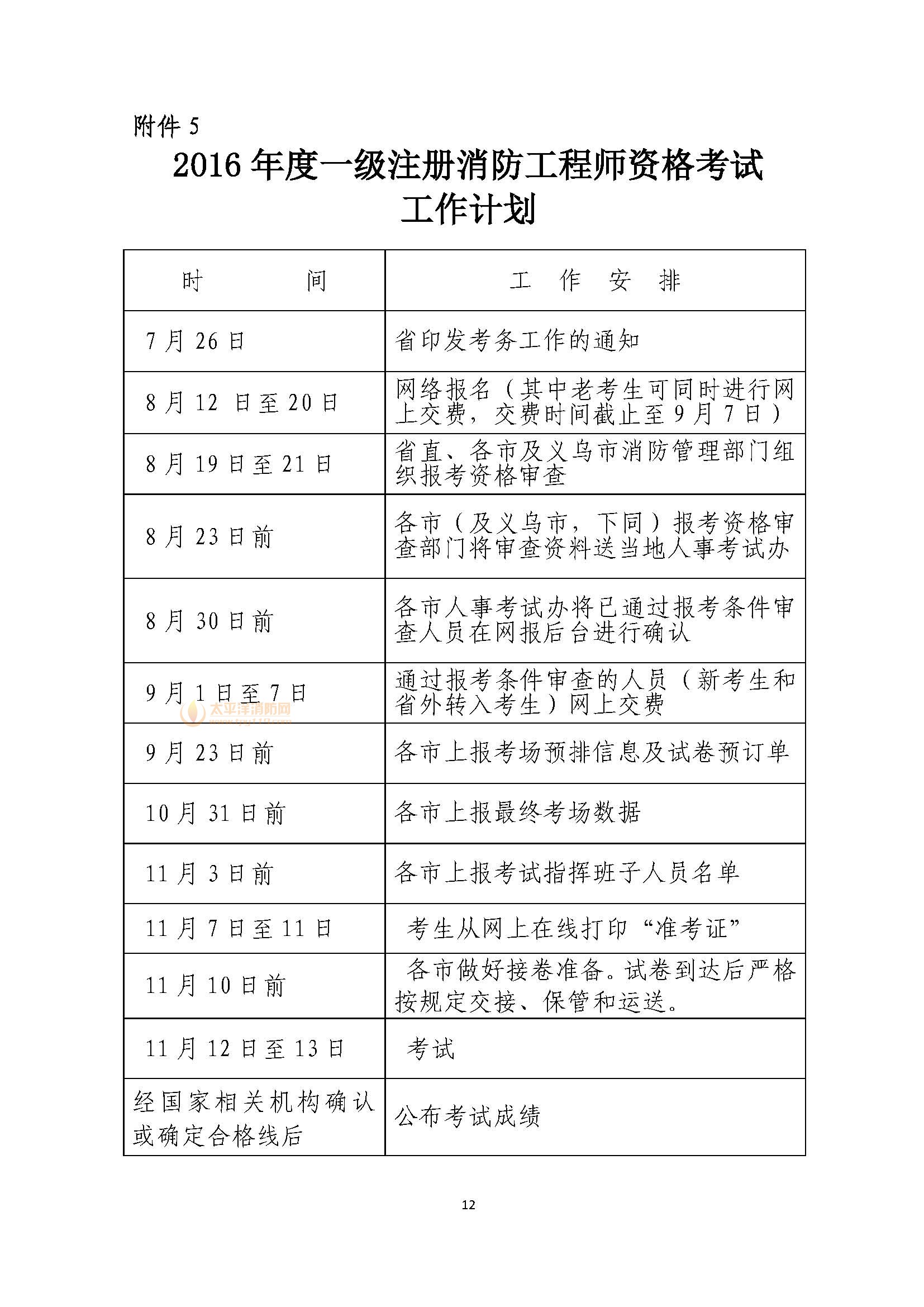 浙江2016年一级消防工程师报名时间