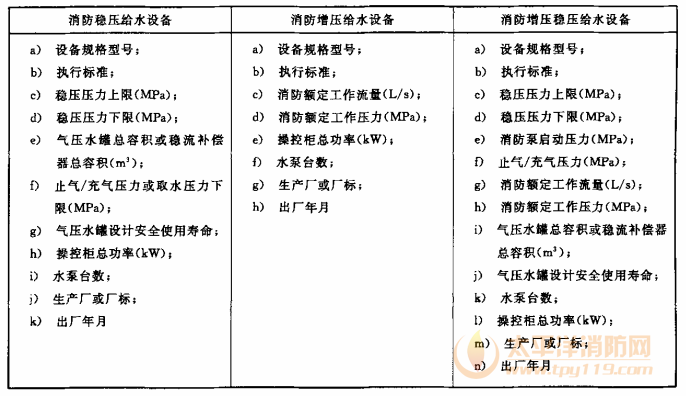 表2 主要性能参数