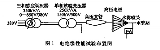 电绝缘性能试验布置图