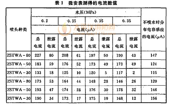 微安表测得的电流数值