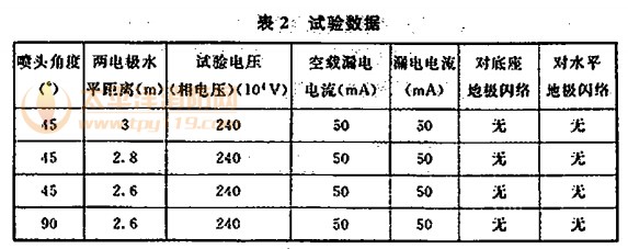 试验数据