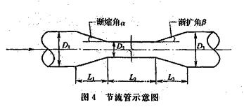 节流管示意图