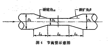 节流管示意图