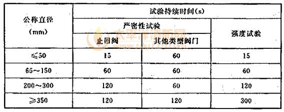 阀门试验持续时间