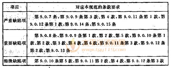 水喷雾灭火系统验收缺陷项目划分