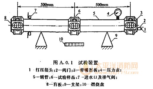 试验装置