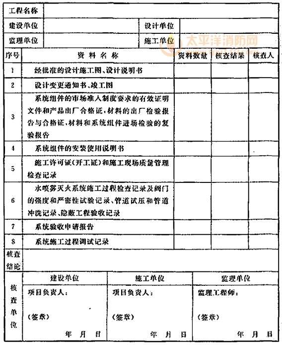 水喷雾灭火系统质量控制资料核查记录