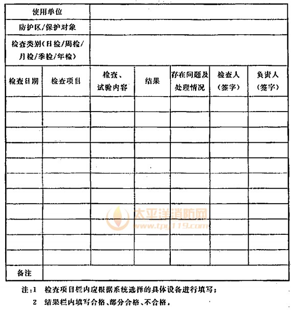 系统维护管理记录