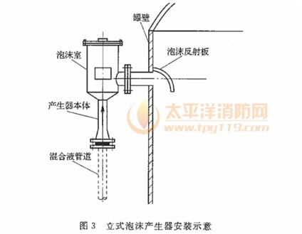 立式泡沫产生器安装示意