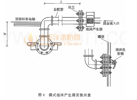 横式泡沫产生器安装示意
