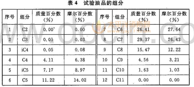 试验油品的组分