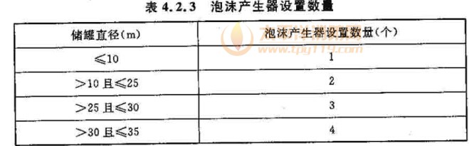 泡沫产生器设置数量