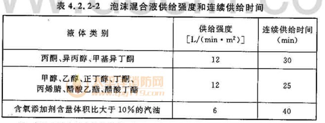 泡沫混合液供给强度和连续供给时间