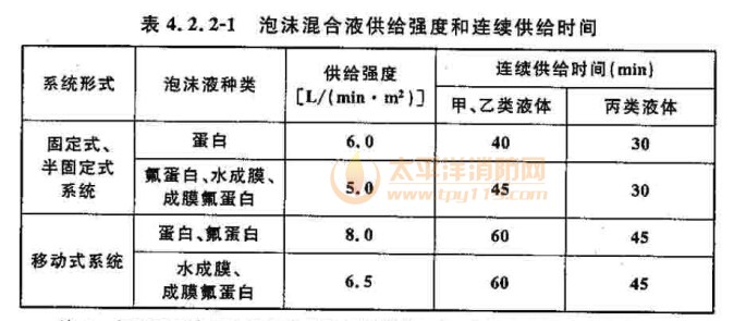 泡沫混合液供给强度和连续供给时间