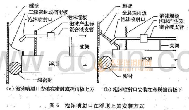 泡沫喷射口在浮顶上的安装方式