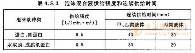 泡沫混合液供给强度和连续供给时间