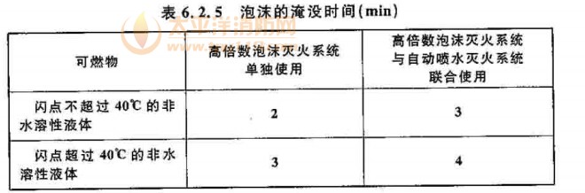 泡沫的淹没时间