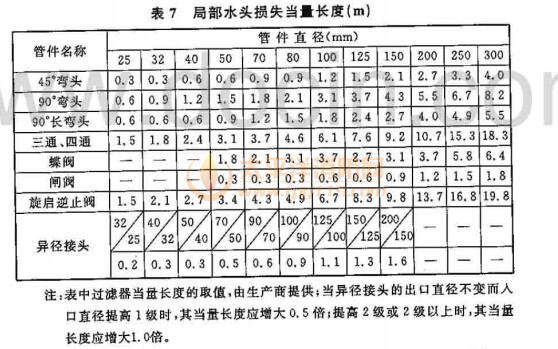 局部水头损失当量长度