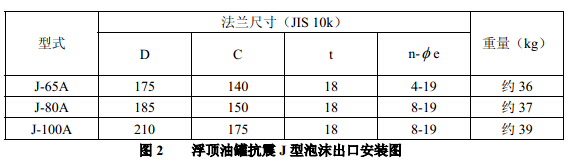 浮顶油罐抗震J 型泡沫出口安装