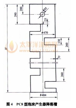 PC8 型泡沫产生器降落槽 