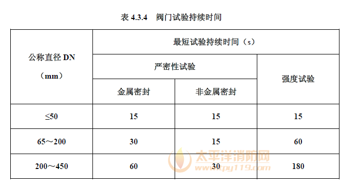 阀门持续试验时间