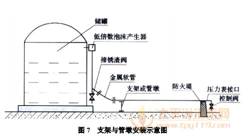 支架与管墩安装示意图