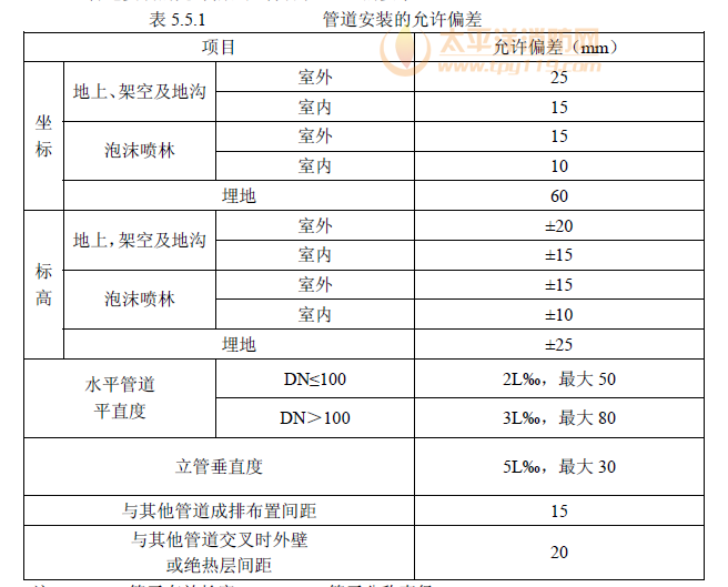 管道安装允许偏差