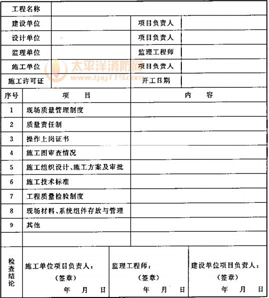 表B.0.1 施工现场质量管理检查记录