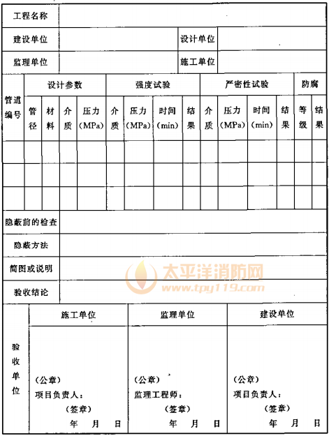 表B.0.3 隐蔽工程验收记录