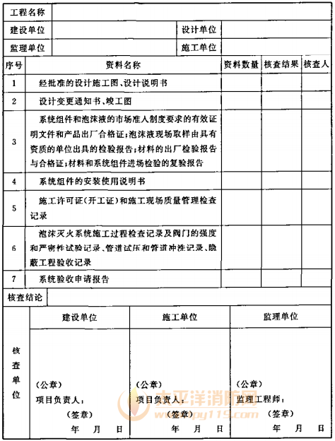 表B.0.4 泡沫灭火系统质量控制资料核查记录