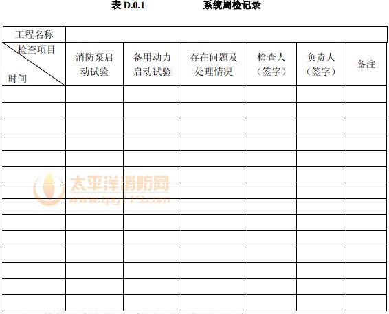 系统周检记录 