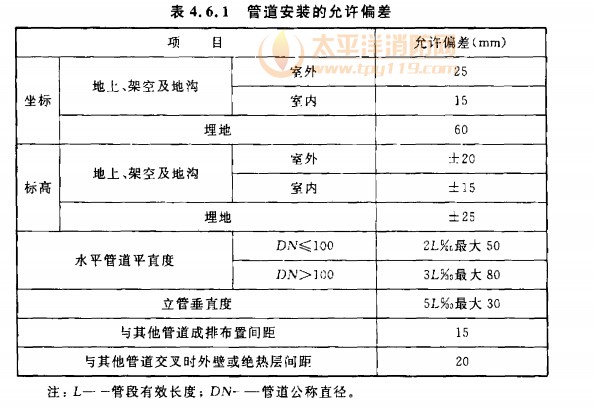 管道安装的允许偏差