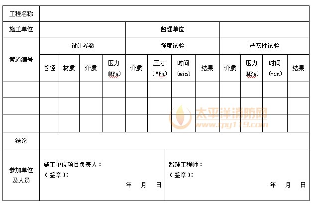 表C.0.5 管道水压试验记录
