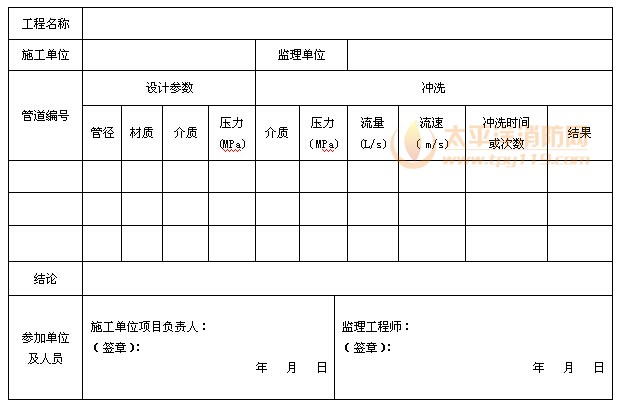 表C. 0.6  冲洗记录