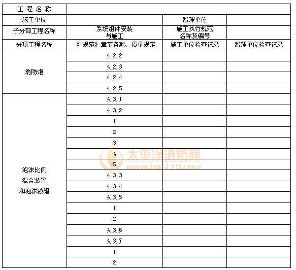 表C.0.3 系统组件安装与施工检查记录