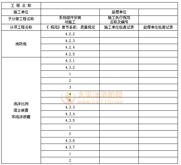 表C.0.3  系统组件安装与施工检查记录