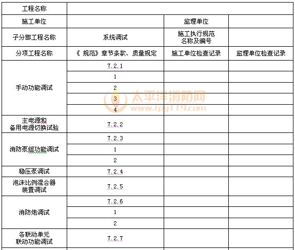 表C.0.7 系统调试记录