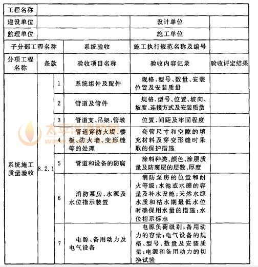 表F  固定消防炮灭火系统验收记录