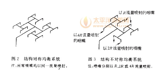 管道附件当量长度