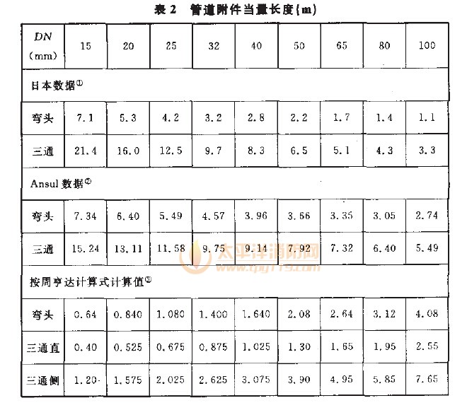 管道附件当量长度