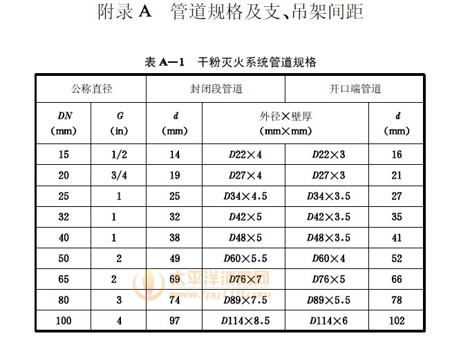 干粉灭火系统管道规格