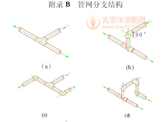 管网分支结构