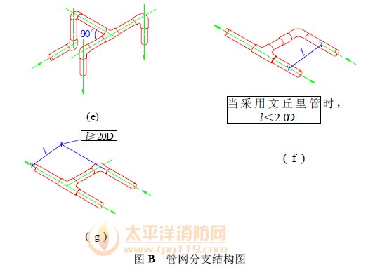 管网分支结构