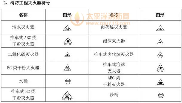 消防设施图形符号及工程图例