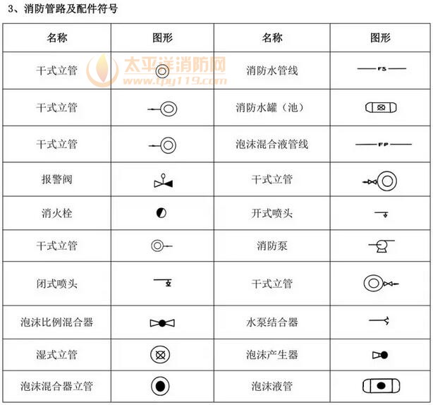 消防设施图形符号及工程图例