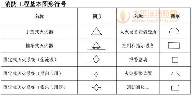 消防设施图形符号及工程图例